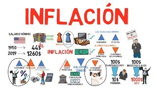 ¿Qué es la INFLACIÓN  Explicado para principiantes [upl. by Arataj863]