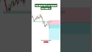 Nifty predictions  price action  trading youtubeshorts stockmarket shorts [upl. by Barger560]