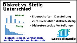 Unterschied Diskret u Stetig  einfach erklärt [upl. by Einaeg]