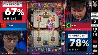 Lciop vs Sub World final Clash Royale League 2024 [upl. by Neelyhtak]