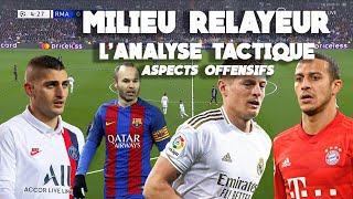 MILIEU RELAYEUR  LANALYSE TACTIQUE  Aspects offensifs [upl. by Quartas]