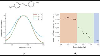 Analytical Method Development and Validation of Triamcinolone Acetonide by Using RP HPLC Technique [upl. by Eerdna]