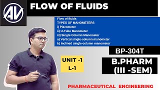 Flow of Fluids Types of Manometer Piezometer Utube manometer single column manometer [upl. by Hyams]