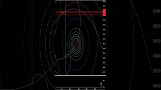 XOM Exxon Mobil Stock Chart Fibonacci Analysis Example [upl. by Iaverne]