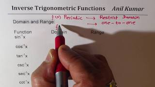 Domain Range Inverse Trigonometric Functions arctan arcsec arccsc arccot class 12 NCERT [upl. by Larkins303]