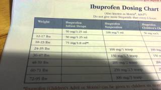 baby acetaminophen tylenol or ibuprofen dose chart HTWL [upl. by Motteo420]