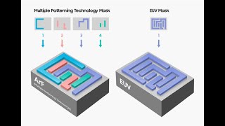 Photolithography Part5 Multiple Patterning Technology MPT [upl. by Nalani]