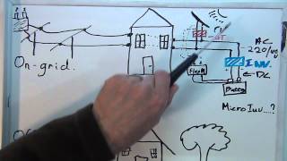 How to Solar Power Your Home  House 1  On Grid vs Off Grid [upl. by Isus]