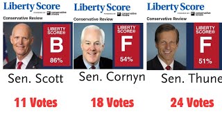 Senate Majority Leader UPDATE  Senate Republicans Votes REVEALED [upl. by Yekcin]