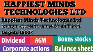 happiest Minds Technologies Ltd stock news and analysis [upl. by Eeryt]