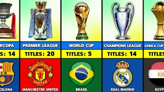 The King Of All Football Competitions [upl. by Oiznun994]