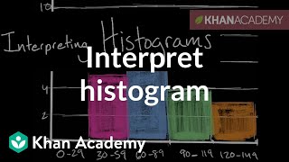 How to interpret a histogram  Data and statistics  6th grade  Khan Academy [upl. by Neeruam]