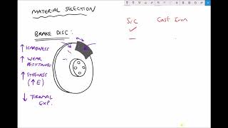 Selecting Suitable Materials for Car Brake Discs Using Ashby Charts [upl. by Neelyaj136]