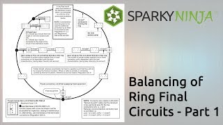 Balancing Ring Final Circuits  Part 1 [upl. by Irab5]