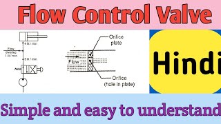 Flow Control Valve in Hindi Introduction and basic working [upl. by Scarito]