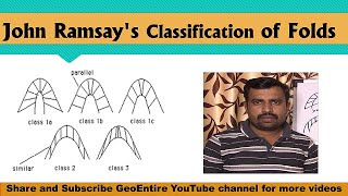 John Ramsays Classification of Folds [upl. by Harragan]