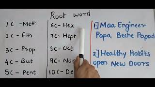 Trick to learn root words of organic chemistry [upl. by Nhguav828]