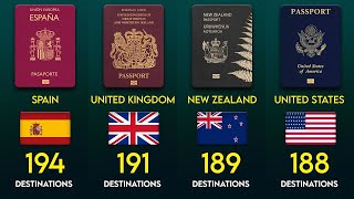 Most Comparison Passport Ranking Europe  Rizdaata [upl. by Rebah]