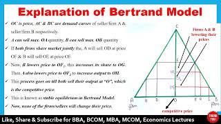 Bertrand Model  Oligopoly  microeconomics  MA economics  oligopoly models [upl. by Cralg]