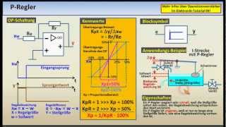 Regelungstechnik  Tutorial 04 Regler [upl. by Berk16]