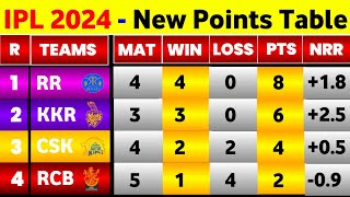 IPL Points Table 2024  After Rr Win Vs Rcb  Points Table IPL 2024 Today [upl. by Yelssew]