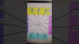 Switch cli cisconetworks ciscopackettracer ciscoccnp [upl. by Arfihs]