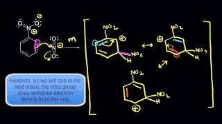 Meta directors I  Aromatic Compounds  Organic chemistry  Khan Academy [upl. by Grishilda752]