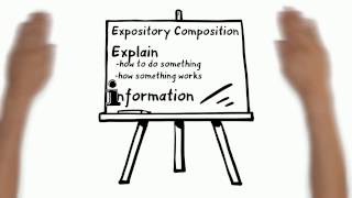 Expository Writing Writing to Explain [upl. by Doss]