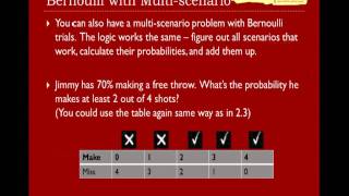 Bernoulli Trial  Finite Math [upl. by Yeorgi]