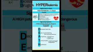 Hyperkalemia causes mbbsdreams mbbs [upl. by Nirrek]