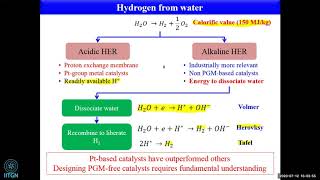 11  Electrocatalytic interfaces for water splitting  Dr Chandramouli Subramaniam [upl. by Darcia]