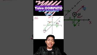 💨Ley de coulomb en 3 dimensiones [upl. by Harmon]