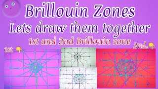 Brillouin Zone  How to draw first and second brillouin zones  Xray Diffraction [upl. by Marquet878]