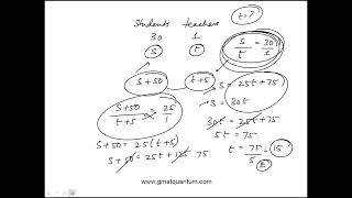 Question 194 Quantitative Reasoning GMAT Official Guide 2024 2025 [upl. by Bluh319]