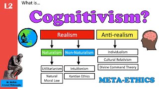 What is Cognitivism in metaethics L2  Cognitivism [upl. by Norvun]