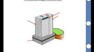 Management of Tectonic Hazards [upl. by Ocinemod314]