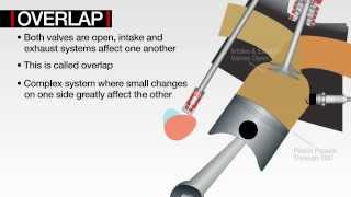 COMP Cams® Technology Explained Cam Timing [upl. by Geilich]