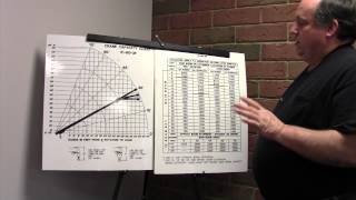 Load Charts [upl. by Cassey262]