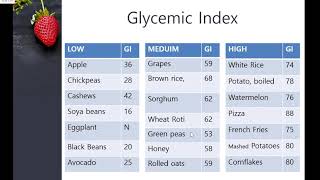 Glycemic Index UrduHindi [upl. by Srednas]