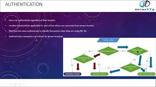 Handling Exceptions in ZscalerAuth SSL PAC bypass [upl. by Ange]