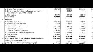 Adani Ports Results  Adani Ports Latest Results  Adani Ports Share News  Adani Ports Q2 Results [upl. by Namaan]