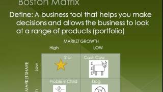 Marketing Mix  Unit 2  Edexcel  Business Studies  AARevision [upl. by Chelton]