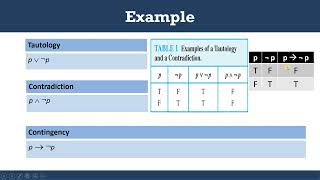 CategoryClassification of Compound Propositions  Tautology  Contradiction  Contingency  Example [upl. by Ahtebat]