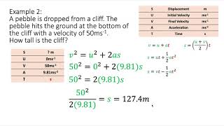 SUVAT Equations  Equations of Motions Alevel Maths  Physics [upl. by Ulane]