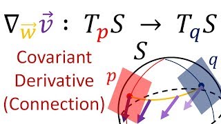 Tensor Calculus 20 The Abstract Covariant Derivative LeviCivita Connection [upl. by Otirecul]