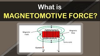 What is Magnetomotive Force  Electromagnetism Fundamentals  Physics Concepts amp Terminology [upl. by Maurise]