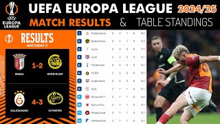 UEFA EUROPA LEAGUE TABLE STANDINGS  EUROPA LEAGUE TABLE  UEL TABLE 202425 League Stage [upl. by Ivor]