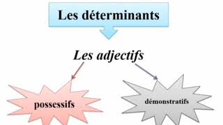 Les déterminantsadjectifs possessifs et démonstratifs [upl. by Donielle]