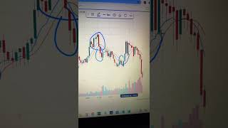 9 EMA dekh k Profit kaise book kre 9EMA k sath scalping scalping tradingview [upl. by Junius]