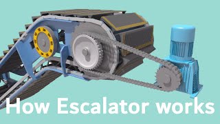 How Escalators Work Working function of Escalator [upl. by Shaughn]